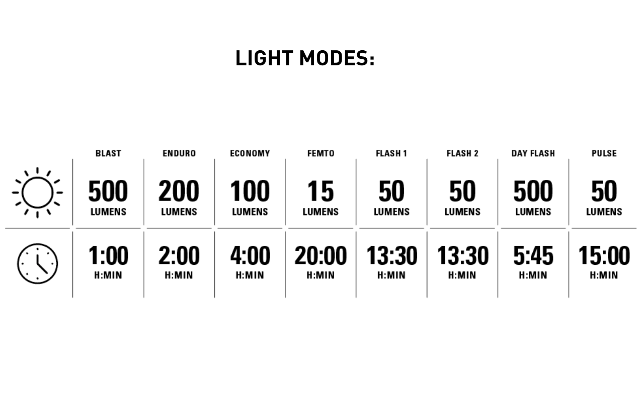 Lezyne Light Hecto Drive 500XL