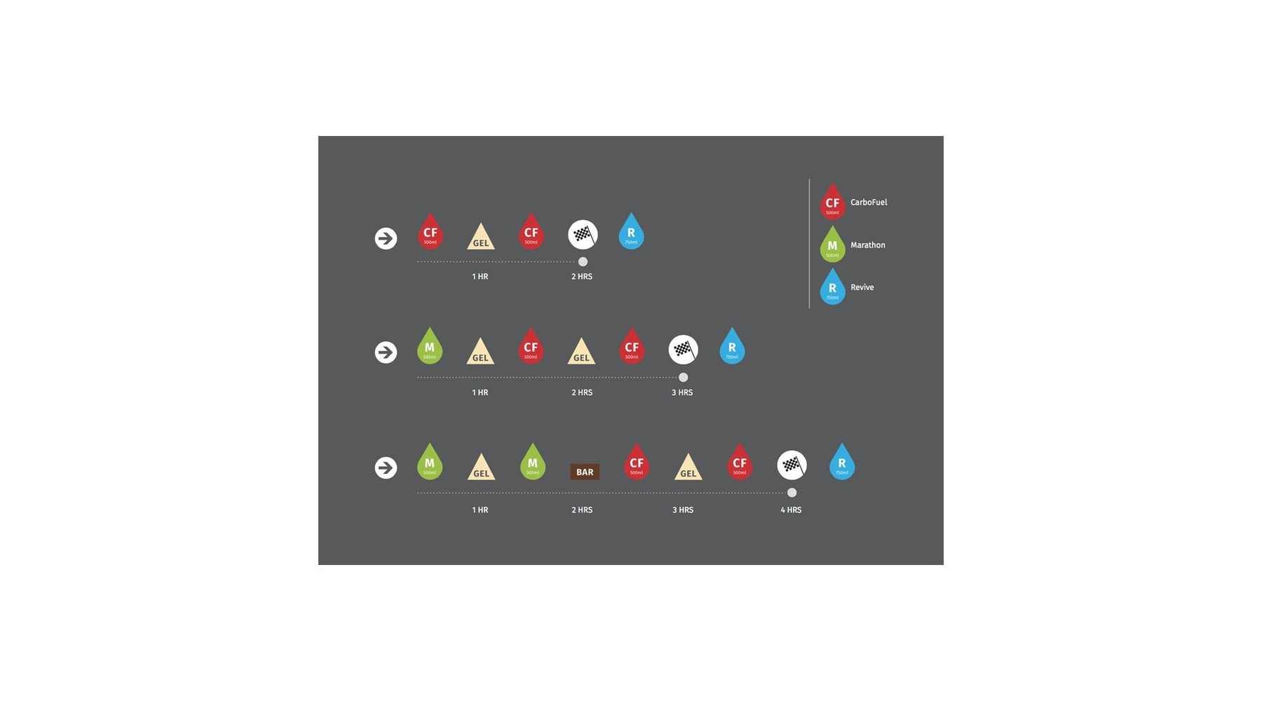 CADENCE CLASSIC ENERGY GEL VANILLA-Specialized